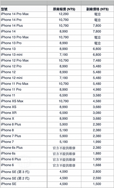 iPhone 13 pro max綠屏無需換新！快速修復在9