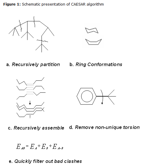 CAESAR algorithm 