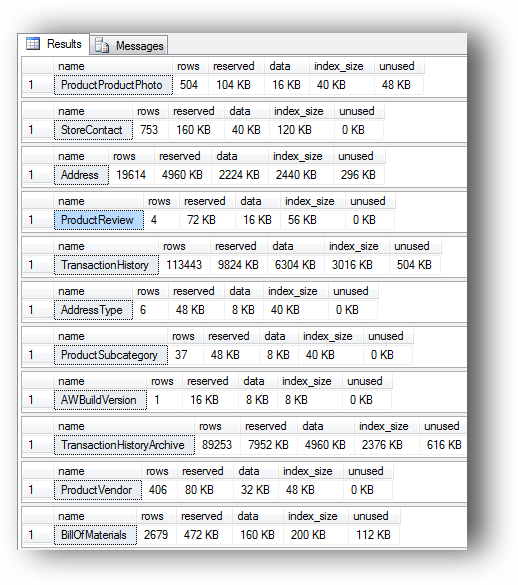 sp_spaceused-AdventureWorks-v2008r2.png
