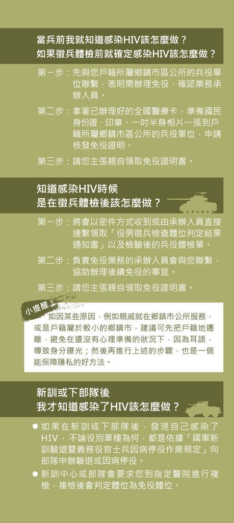 2012年版兵役小單張背面-2