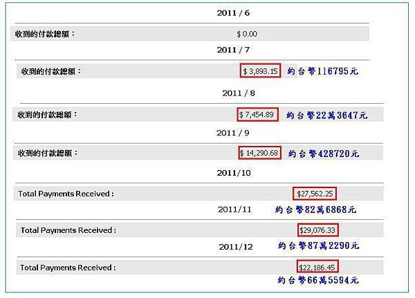 伙伴被動持續美金收入.JPG