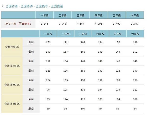 2016卓越盃成績3