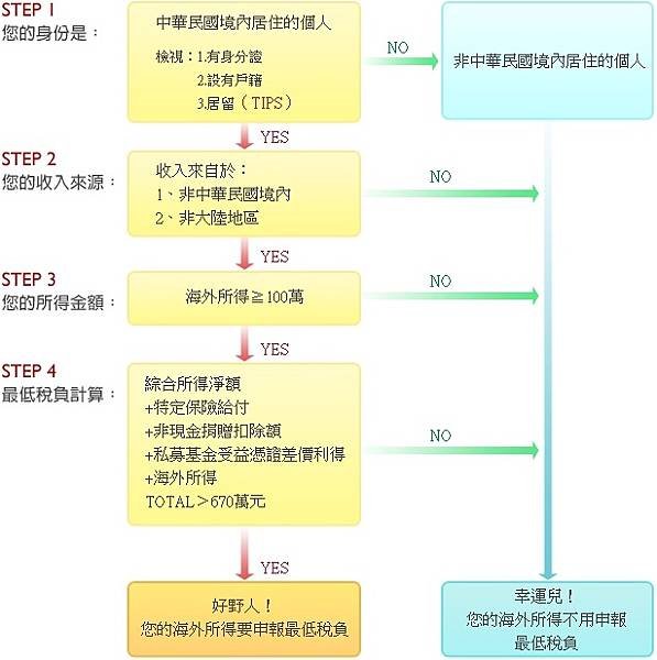 統一期貨Kiwi李羿慧
