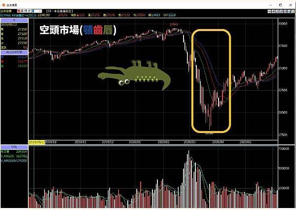 統一期貨Kiwi李羿慧