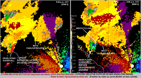 450px-Bat-supercell_encounter_NWS.png