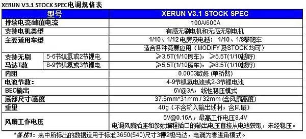 HOBBYWING Xerun V3.1 ( STOCK SPEC ) 