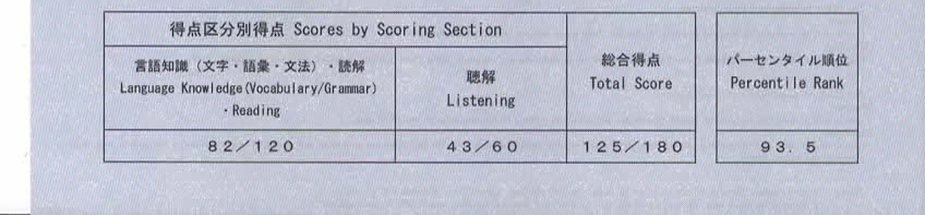 N4成績單