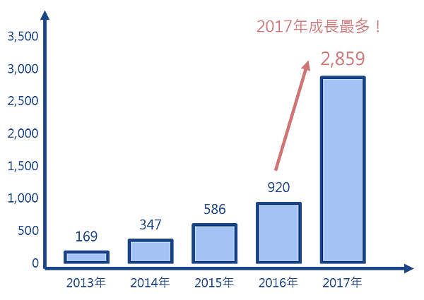 當娃娃機店狂潮後的退潮泡沫 場主台主跨一步又是海闊天空『越南娃娃機店』.png