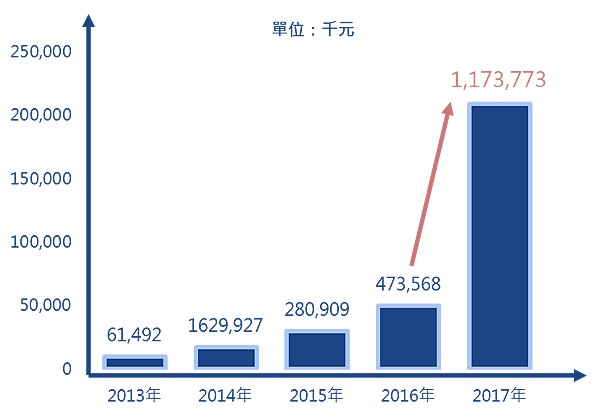 當娃娃機店狂潮後的退潮泡沫 場主台主跨一步又是海闊天空『越南娃娃機店』.png