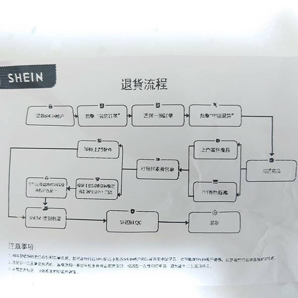 [開箱] 快時尚服飾品牌SHEIN  會員註冊與首購心得分享