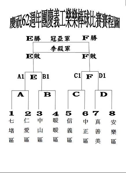 樂樂棒球賽程圖