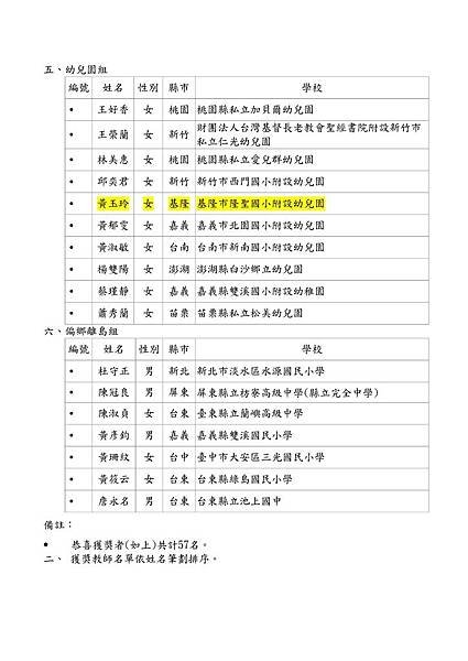 103菁師獎得獎名單-活動組_03