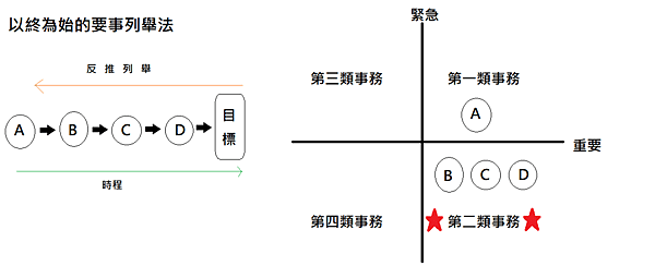 重要不緊急.png