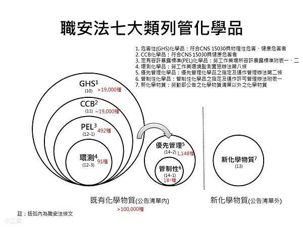 危害性化學品管理相關法規.jpg