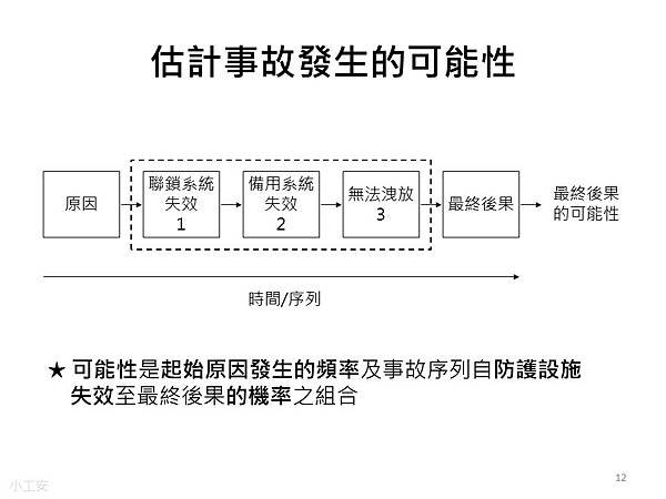 投影片12.JPG