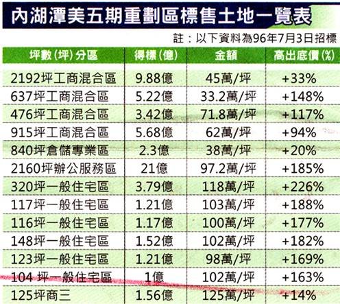 5期土地標售.jpg