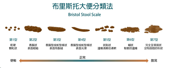 Bristol-stool-scale.png