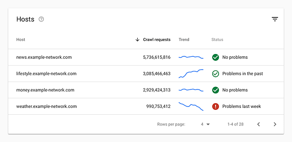 multi-hosts-domain.jpg