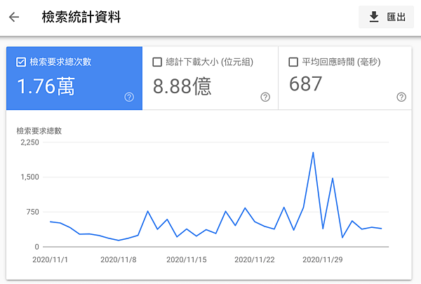 gsc-crawl-stats-total.jpg