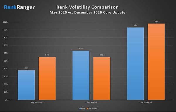 RankRanger-seo-data.jpg