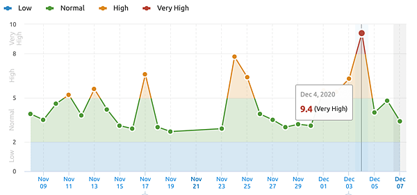 semrush-dec-core.jpg