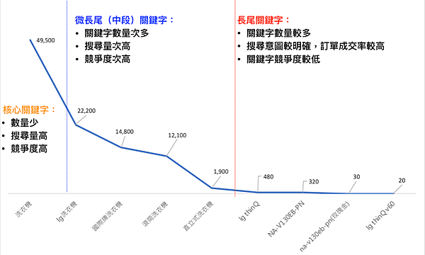 long-tail-keyword-1024x614.png