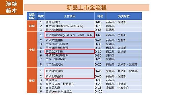 20210527新品上市全流程(演練範本).jpg