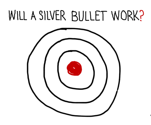 bulls-eye