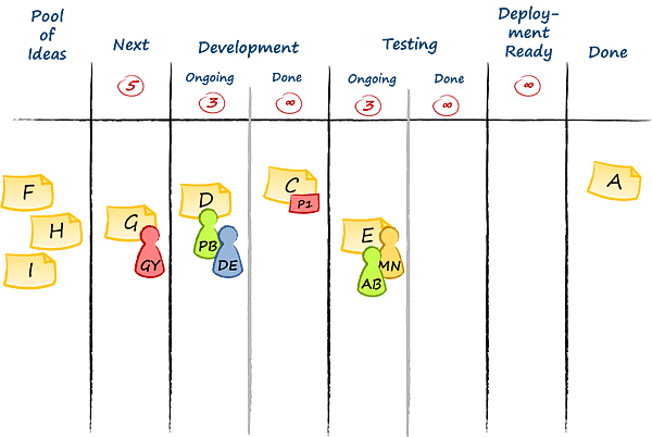 protokanban