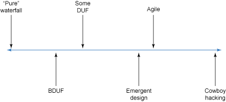 Figure1