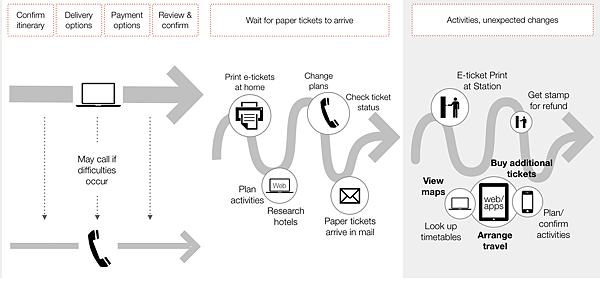 journeymodel