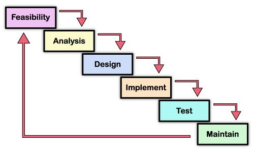 waterfall-sdlc