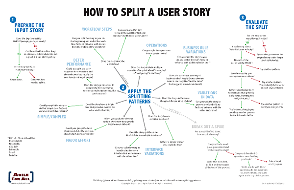 Story-Splitting-Flowchart-Thumbnail