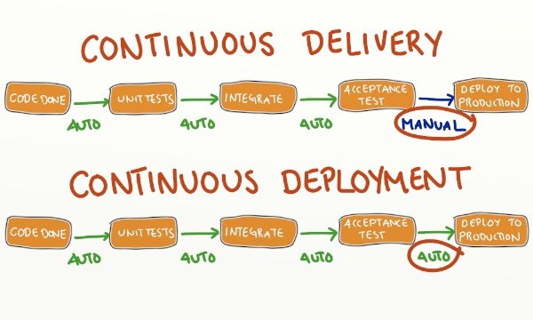 continuous-delivery-deployment-sm