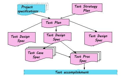 Test-Planning-and-Development-Documentation