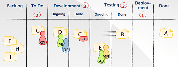 kanban-board