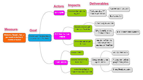 impact-map