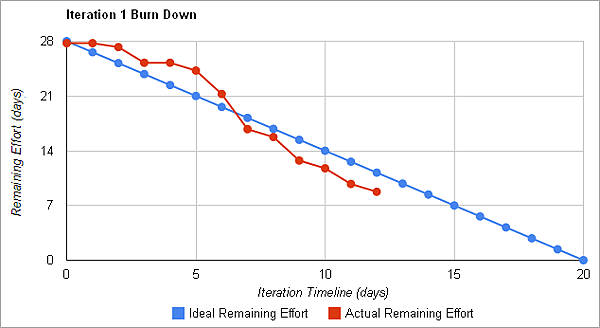 Final-burn-down2