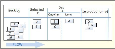 kanban