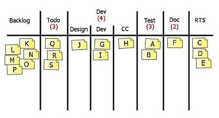 kanban-4