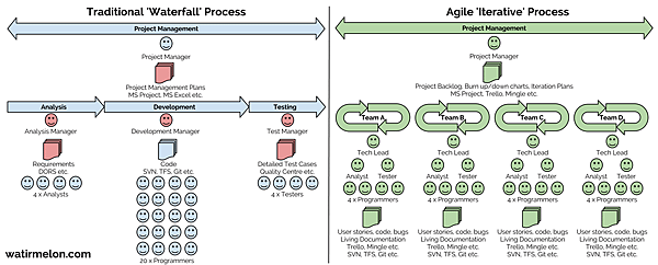 agile-transformation-watirmelon-com