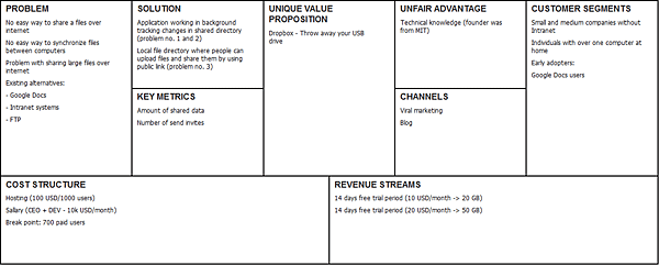 lean-canvas-dropbox