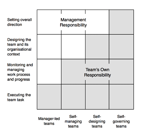 AuthorityMatrix_figure1