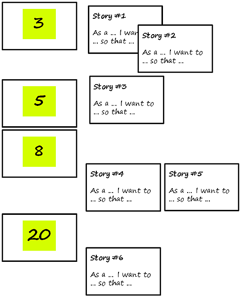 Show Relative Points