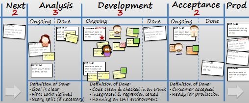 Kanban2