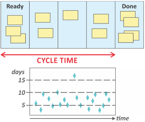 Metrics - Cycle Time_0