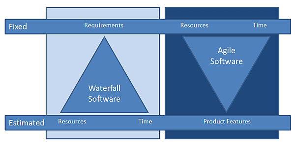 waterfall_v_agile