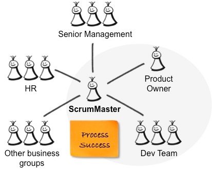 ScrumMasterRelationships