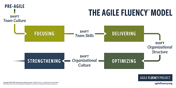 agile-fluency-model-v2-simple-2-1.png