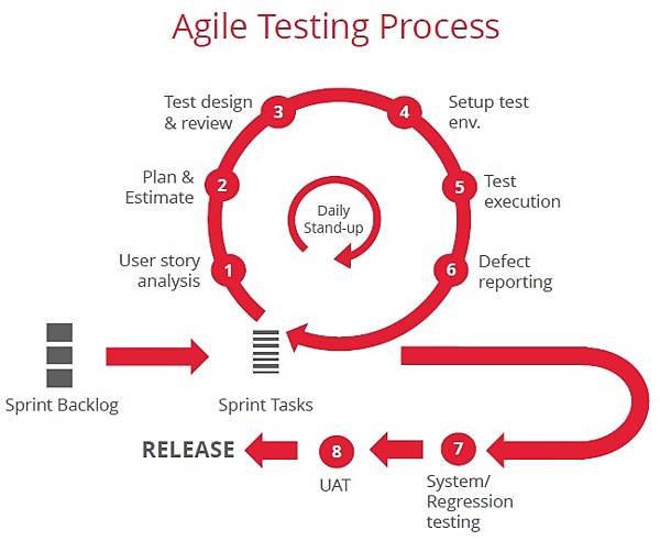 Agile-Process.jpeg